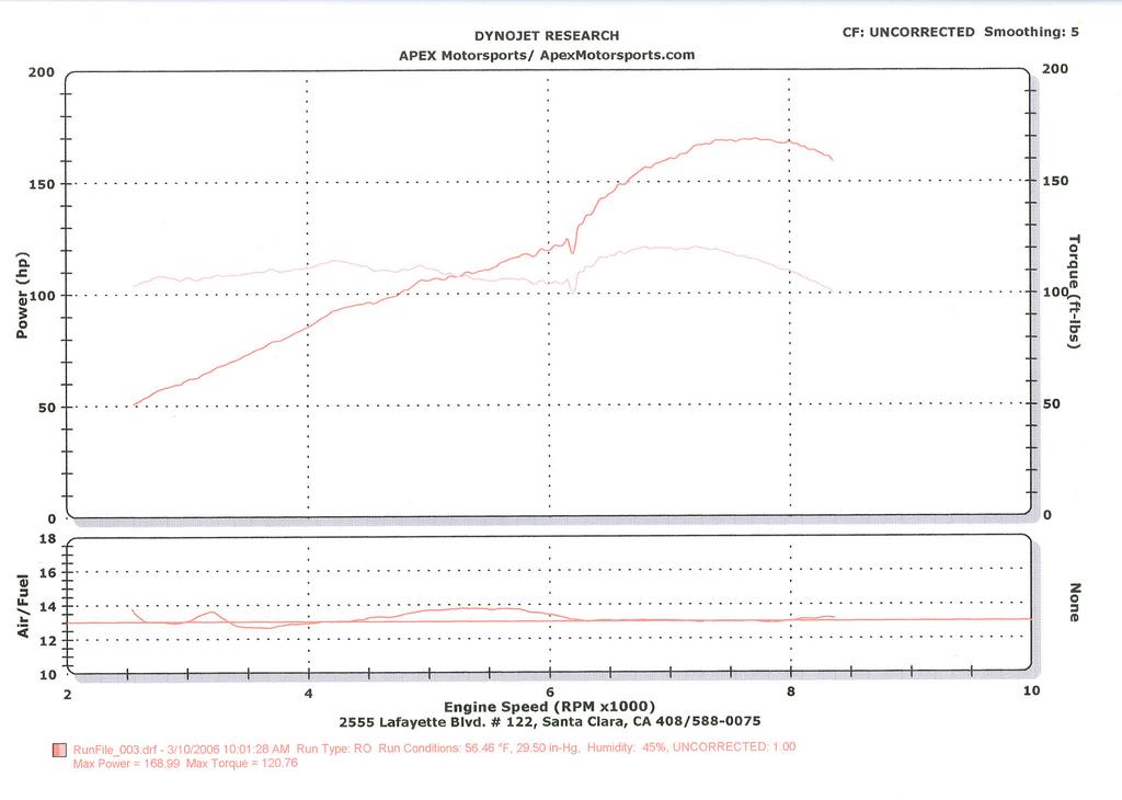 20060316_exige_dyno_best.jpg